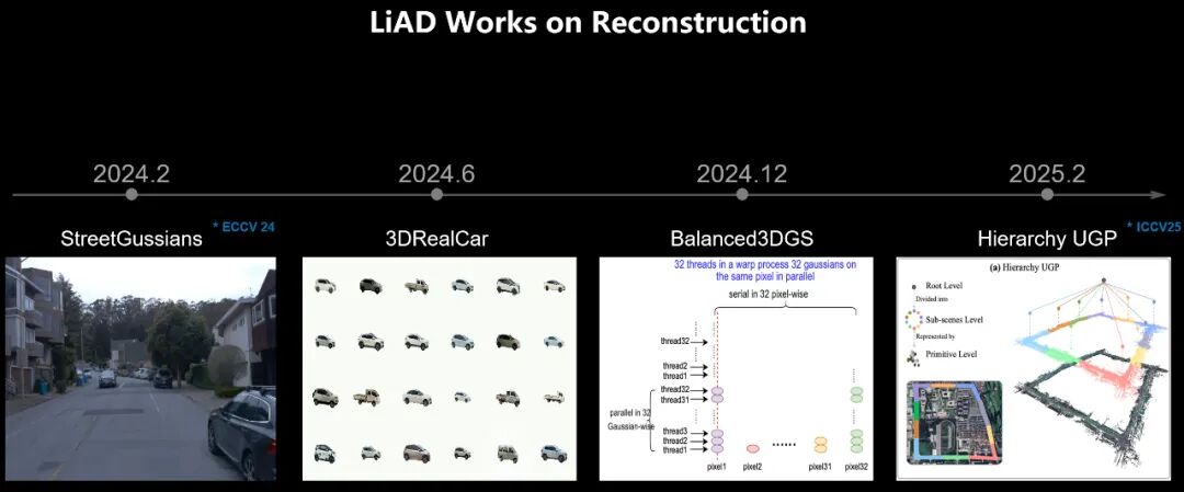 L4大方向有了:理想自动驾驶团队,在全球AI顶会上揭幕新范式图5