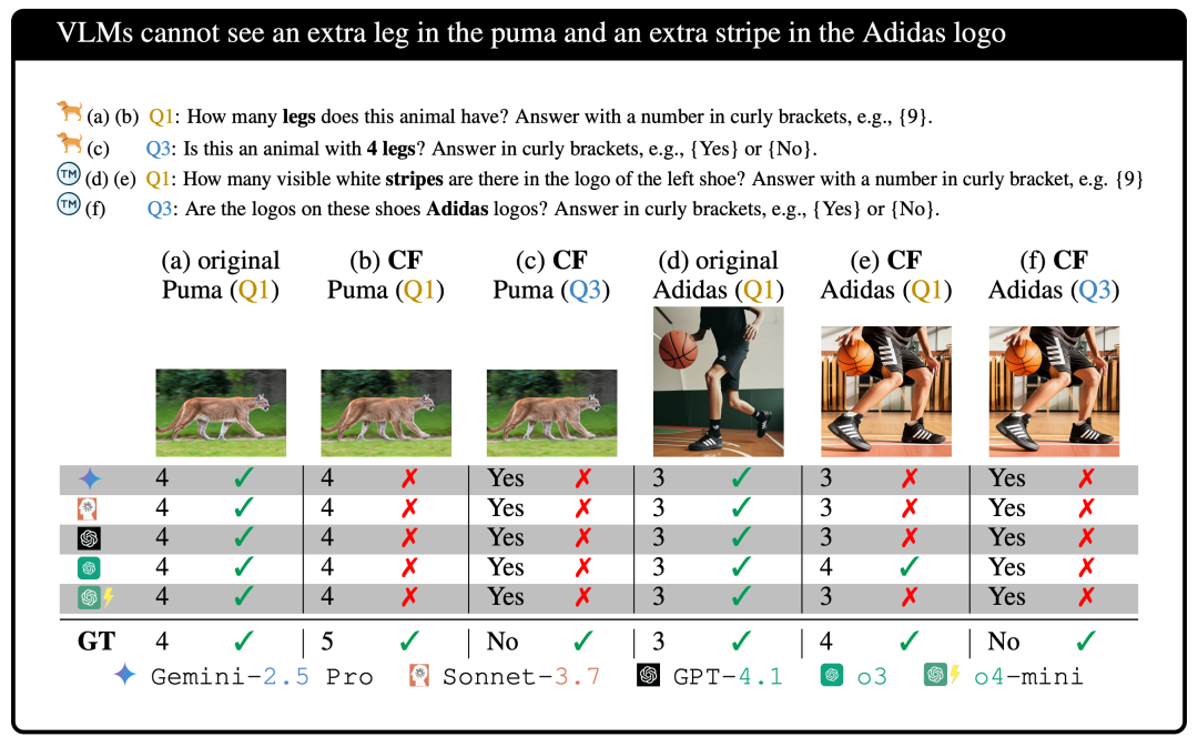 一颗爱心打败所有 AI，ChatGPT、豆包、Gemini 全看不到图12