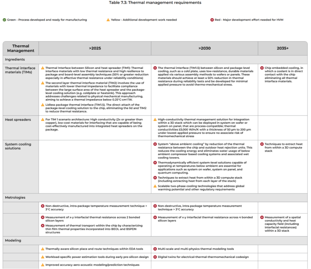 业界首个3D半导体路线图，来了！（下）图25