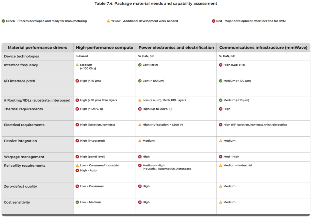 业界首个3D半导体路线图，来了！（下）图26