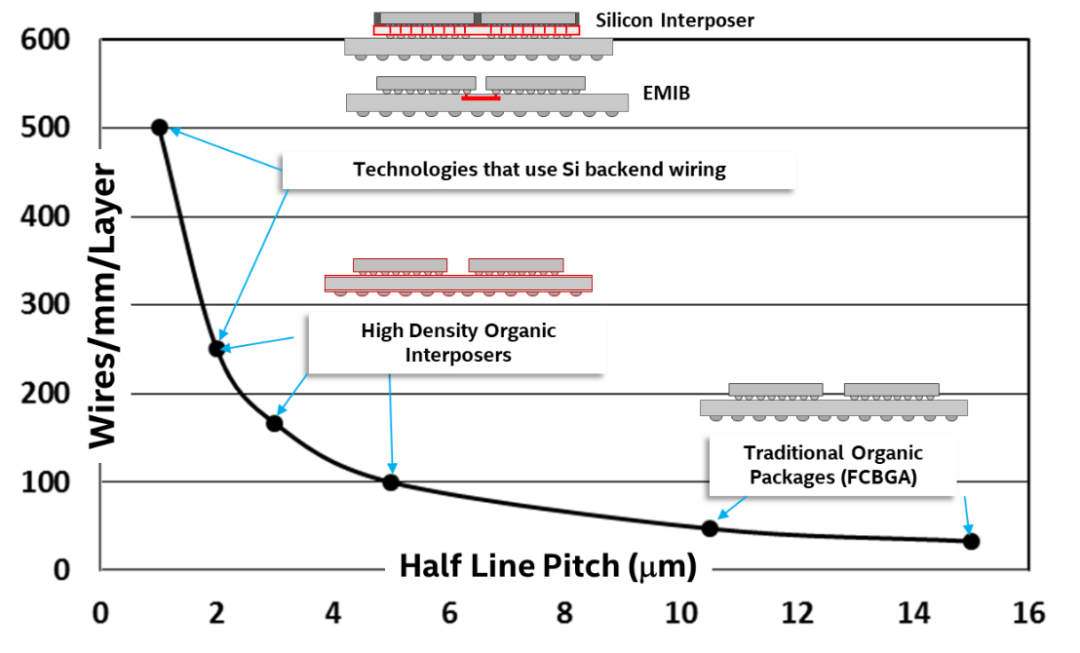 业界首个3D半导体路线图，来了！（下）图28