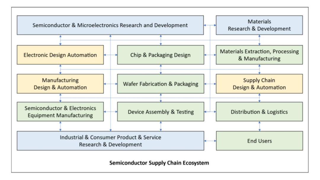 业界首个3D半导体路线图，来了！（下）图43