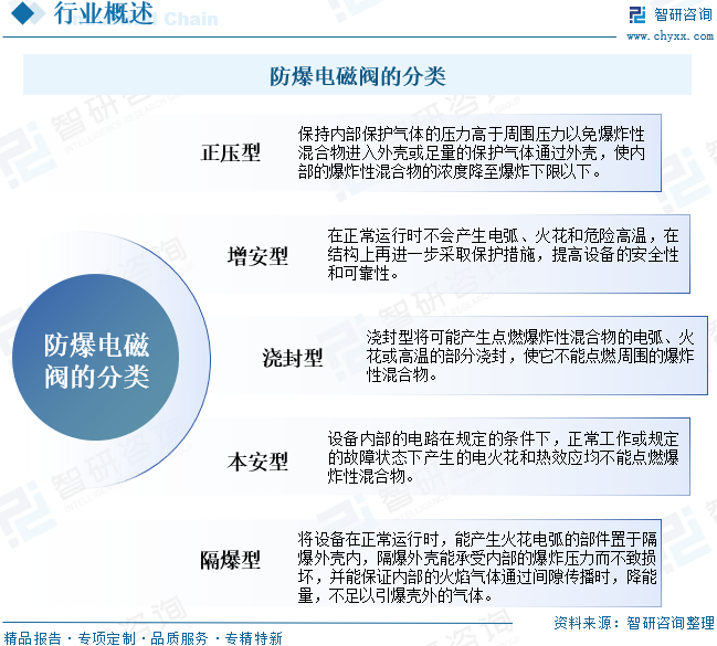 2025年中国防爆电磁阀行业市场规模、竞争格局及趋势研判：工业自动化水平持续提升，防爆电磁阀市场规模达52亿元[图]图3