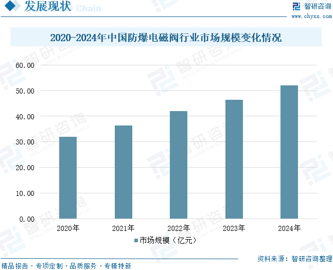 2025年中国防爆电磁阀行业市场规模、竞争格局及趋势研判：工业自动化水平持续提升，防爆电磁阀市场规模达52亿元[图]图12
