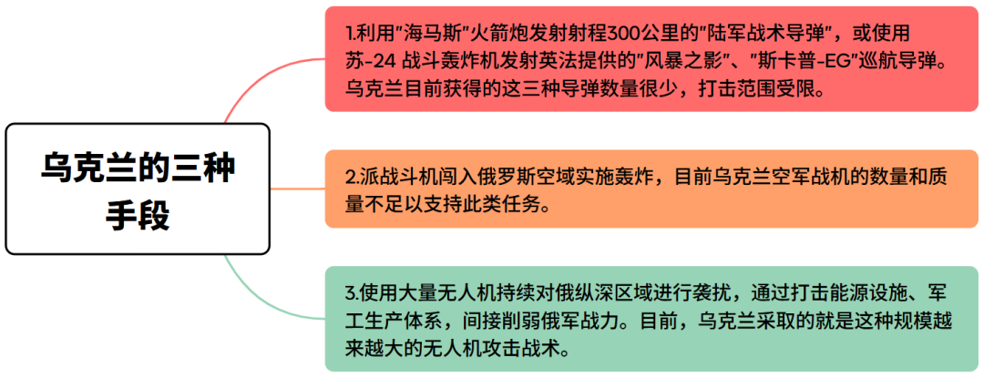 俄乌陷入无人机消耗战!背后是乌克兰用中制无人机零部件,上演“贼喊捉贼”图3