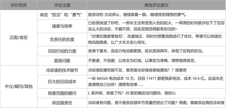 汽车全新资讯网站:理想汽车官方微博的说明文章