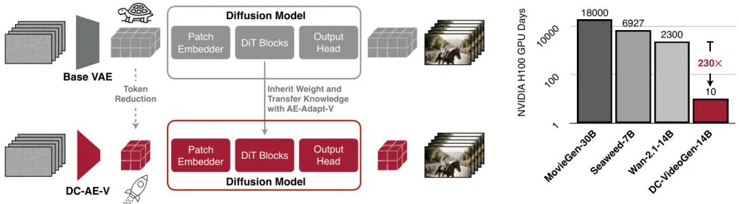 10月 Hugging Face「视频生成」方向论文｜字节跳动、快手等火力全开！图13
