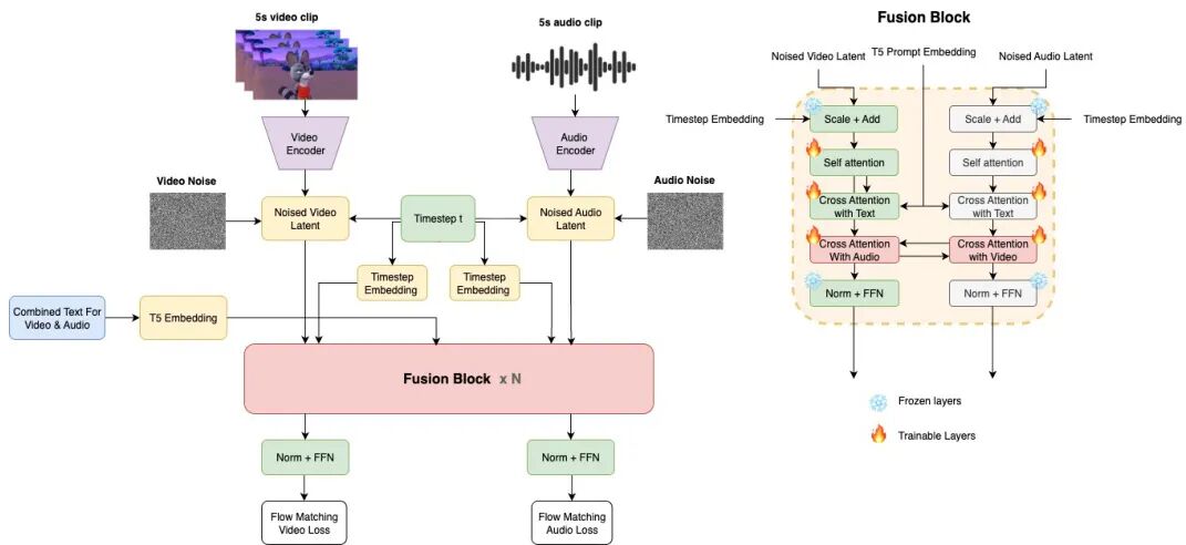 10月 Hugging Face「视频生成」方向论文｜字节跳动、快手等火力全开！图19