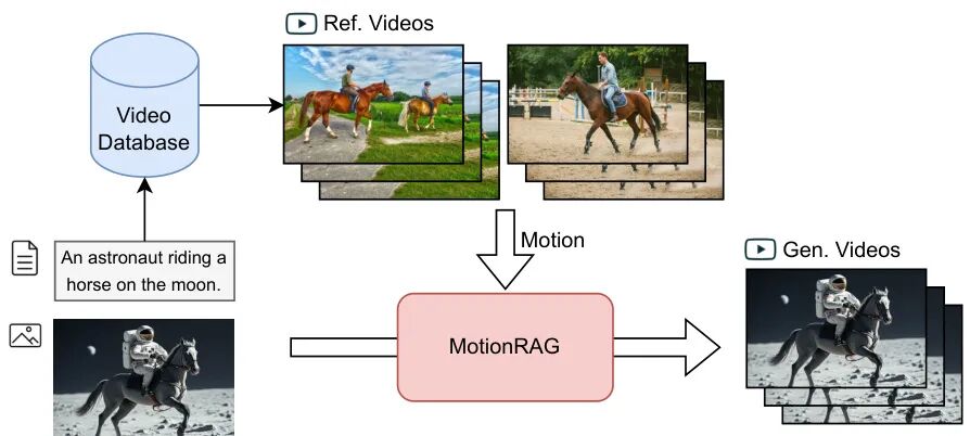 10月 Hugging Face「视频生成」方向论文｜字节跳动、快手等火力全开！图21