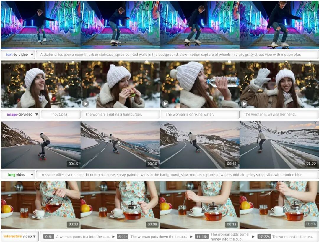 10月 Hugging Face「视频生成」方向论文｜字节跳动、快手等火力全开！图25