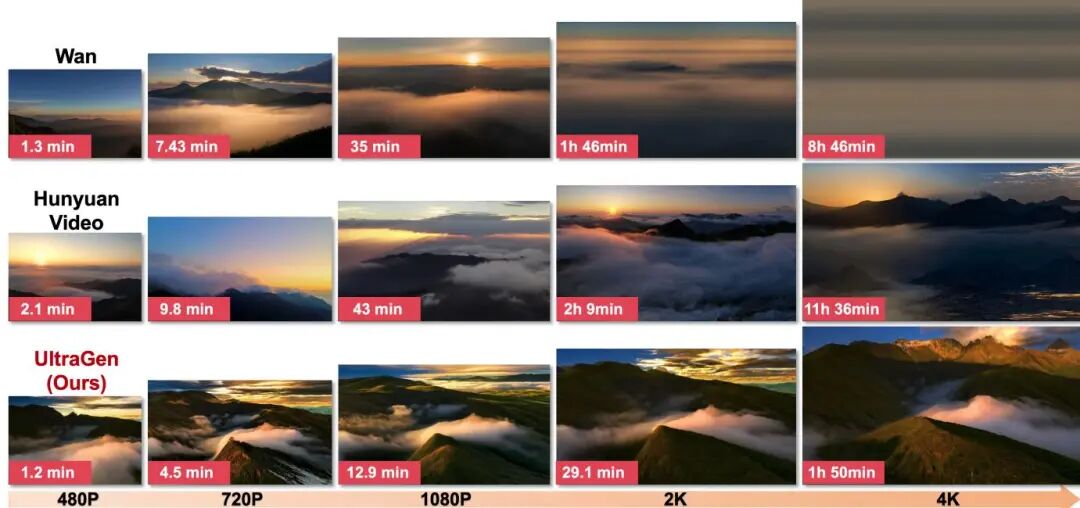 10月 Hugging Face「视频生成」方向论文｜字节跳动、快手等火力全开！图28