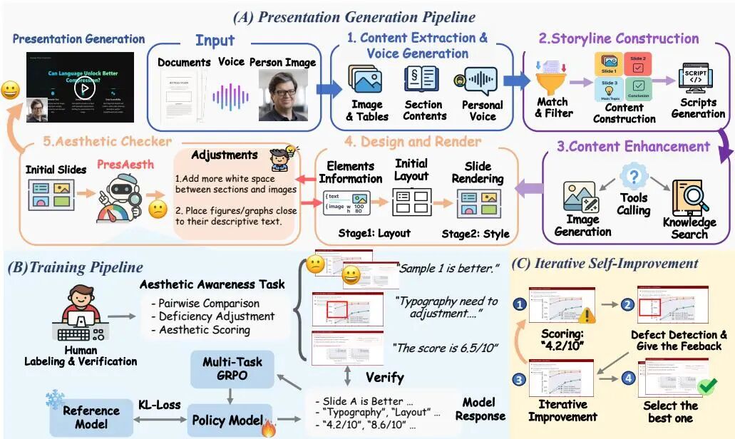 10月 Hugging Face「视频生成」方向论文｜字节跳动、快手等火力全开！图30