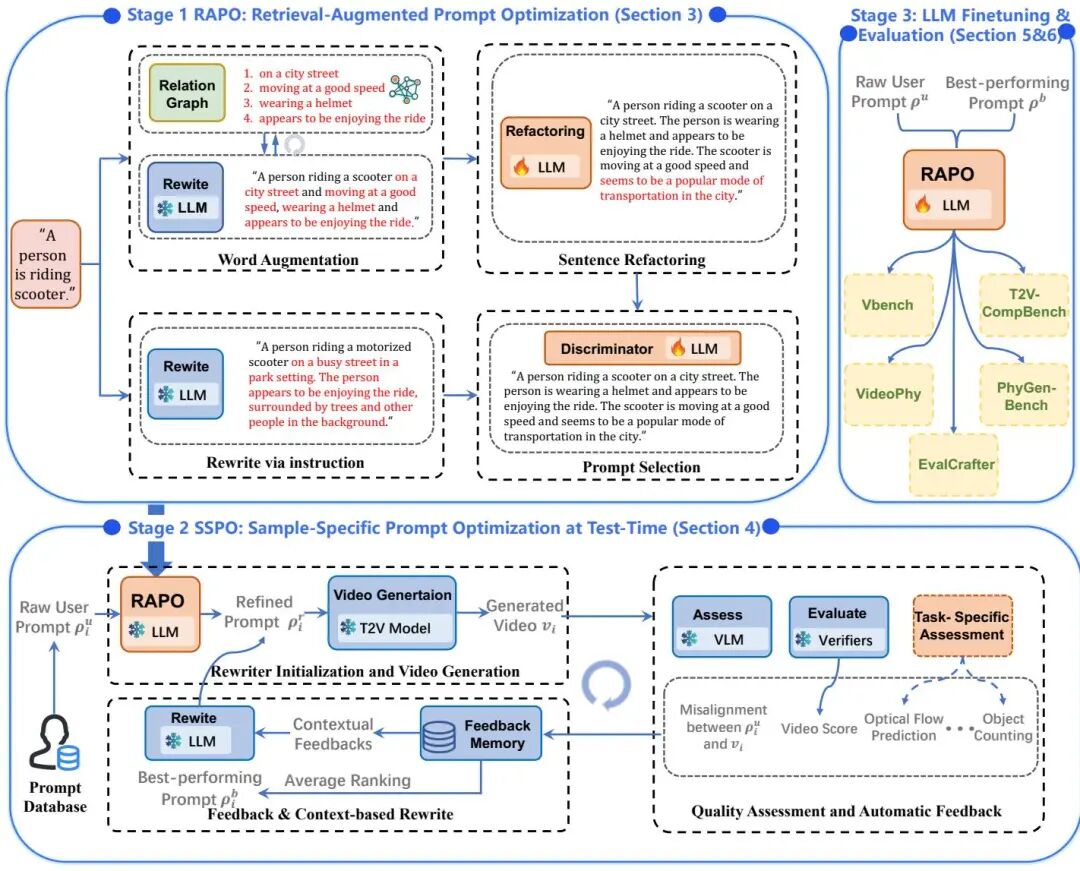 10月 Hugging Face「视频生成」方向论文｜字节跳动、快手等火力全开！图33