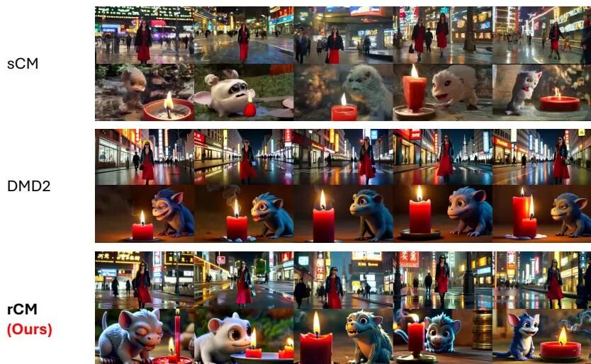 10月 Hugging Face「视频生成」方向论文｜字节跳动、快手等火力全开！图37