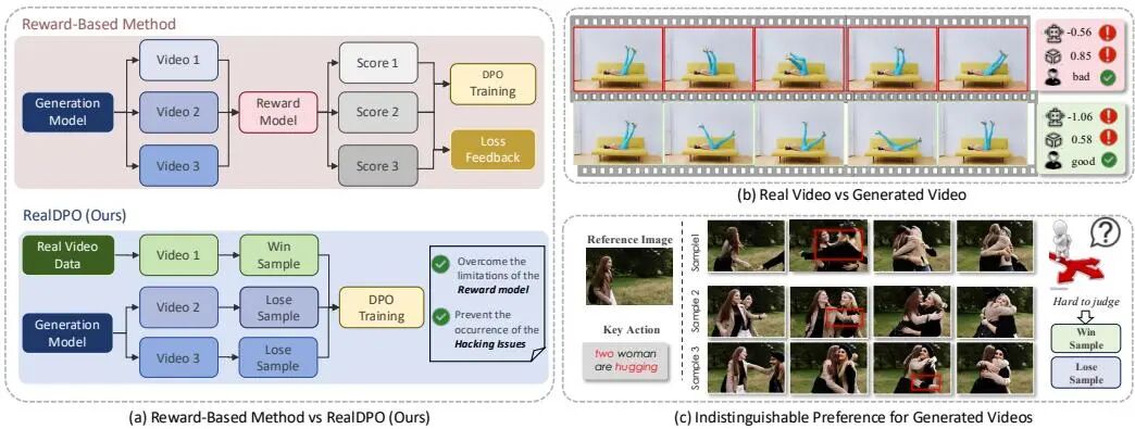 10月 Hugging Face「视频生成」方向论文｜字节跳动、快手等火力全开！图40