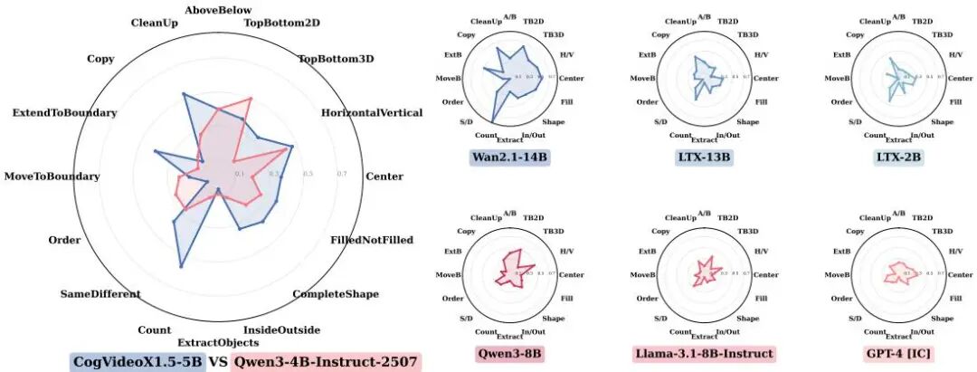 10月 Hugging Face「视频生成」方向论文｜字节跳动、快手等火力全开！图46