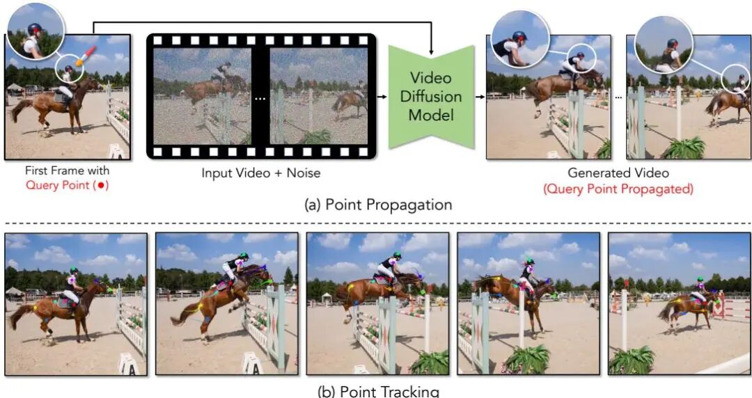 10月 Hugging Face「视频生成」方向论文｜字节跳动、快手等火力全开！图54