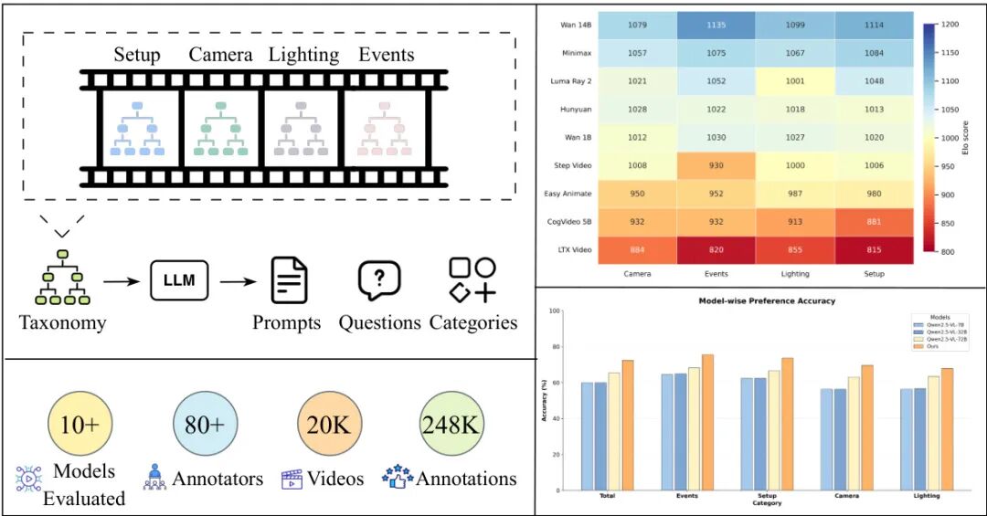 10月 Hugging Face「视频生成」方向论文｜字节跳动、快手等火力全开！图57