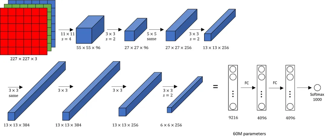 Meta裁员、OpenAI重组：万字复盘谷歌起笔的AI史诗，如何被「群雄」改写剧本？图9