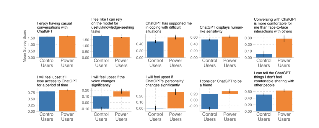 每天都和 AI 聊天，你可能已经是个「神经病」图4
