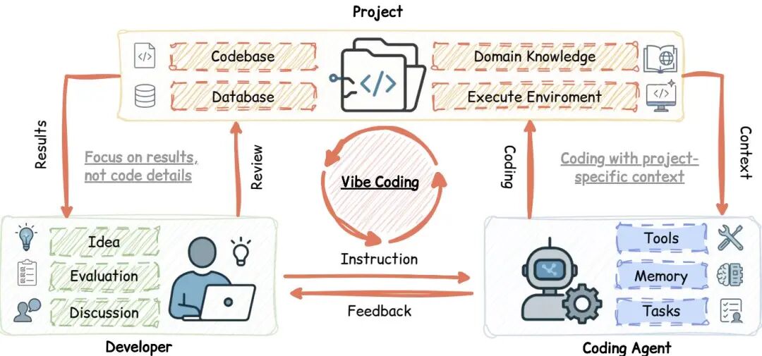 10 月 Hugging Face「Code」方向论文｜JanusCoder、Diff-XYZ、LongCodeZip 等图6