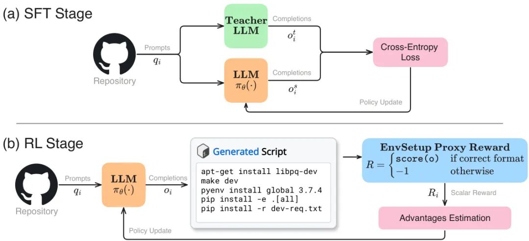 10 月 Hugging Face「Code」方向论文｜JanusCoder、Diff-XYZ、LongCodeZip 等图8