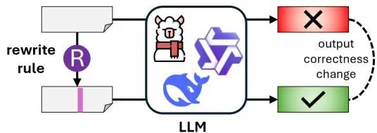 10 月 Hugging Face「Code」方向论文｜JanusCoder、Diff-XYZ、LongCodeZip 等图12