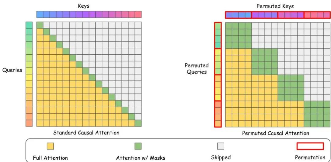 10 月 Hugging Face「Code」方向论文｜JanusCoder、Diff-XYZ、LongCodeZip 等图13