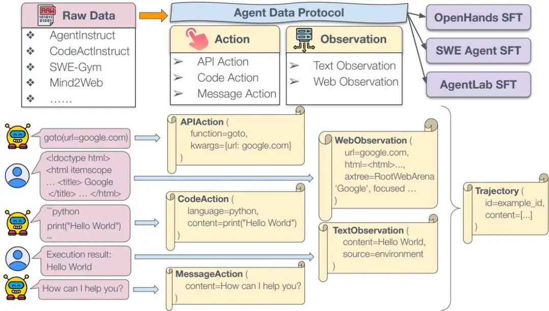 10 月 Hugging Face「Code」方向论文｜JanusCoder、Diff-XYZ、LongCodeZip 等图14
