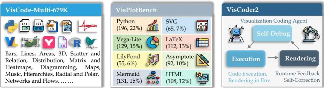 10 月 Hugging Face「Code」方向论文｜JanusCoder、Diff-XYZ、LongCodeZip 等图17