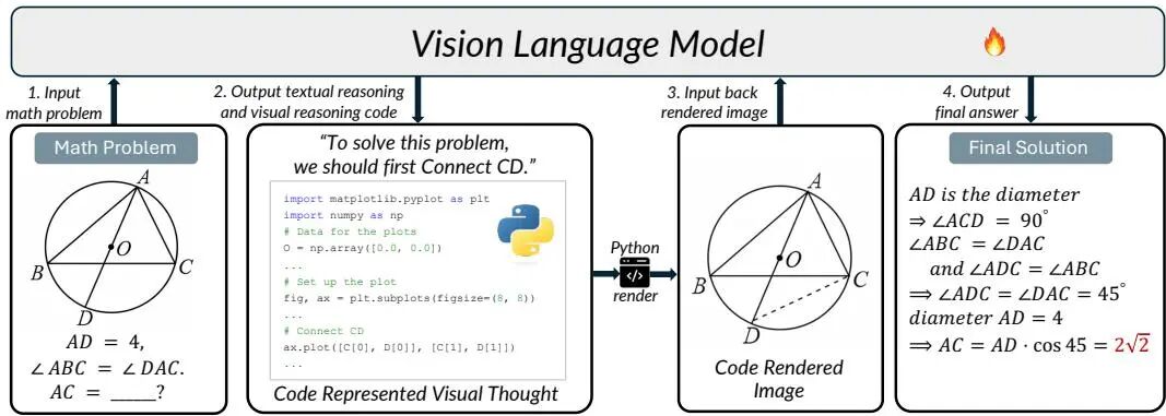 10 月 Hugging Face「Code」方向论文｜JanusCoder、Diff-XYZ、LongCodeZip 等图18
