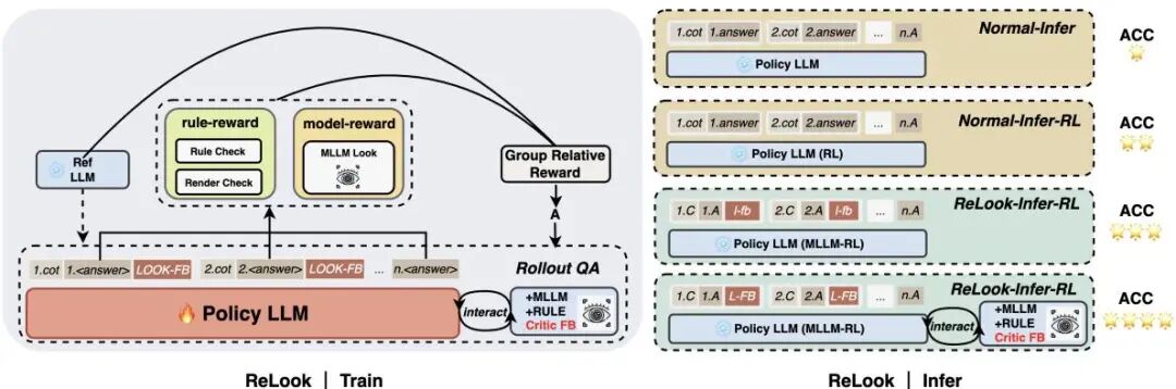 10 月 Hugging Face「Code」方向论文｜JanusCoder、Diff-XYZ、LongCodeZip 等图20