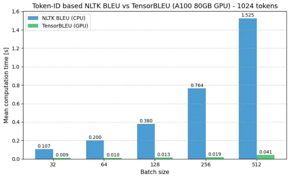10 月 Hugging Face「Code」方向论文｜JanusCoder、Diff-XYZ、LongCodeZip 等图21