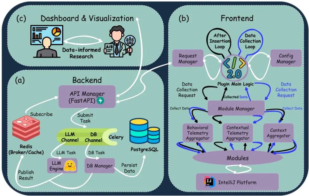 10 月 Hugging Face「Code」方向论文｜JanusCoder、Diff-XYZ、LongCodeZip 等图22