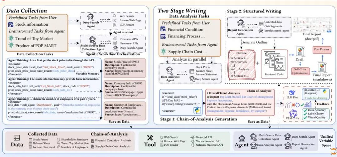 10 月 Hugging Face「Code」方向论文｜JanusCoder、Diff-XYZ、LongCodeZip 等图24