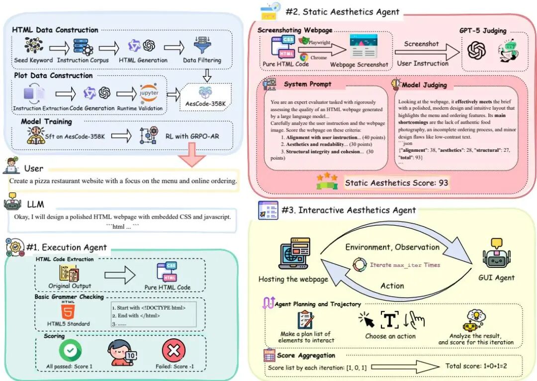 10 月 Hugging Face「Code」方向论文｜JanusCoder、Diff-XYZ、LongCodeZip 等图25