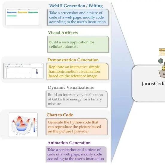 10 月 Hugging Face「Code」方向论文｜JanusCoder、Diff-XYZ、LongCodeZip 等