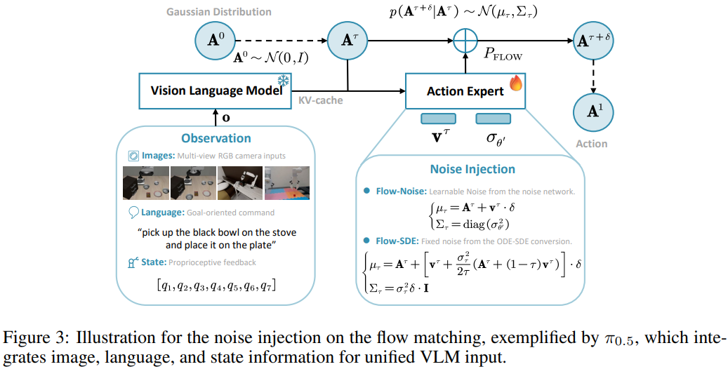 AI大模型最新新闻:核心矛盾破解两种算法解决流式模型的 RL 适配难题