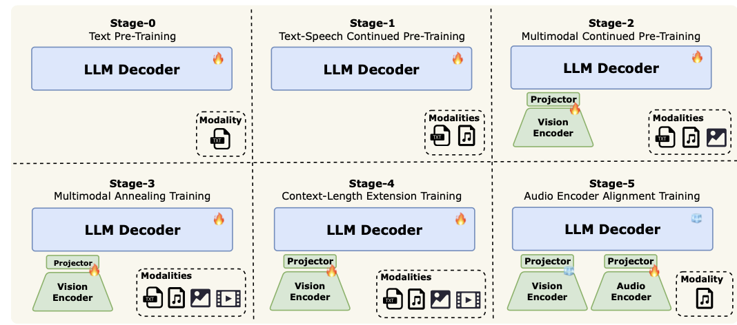 科技商业资讯:训练策略