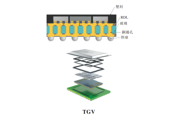 小米、OPPO入股，芯德半导体赴港IPO图4