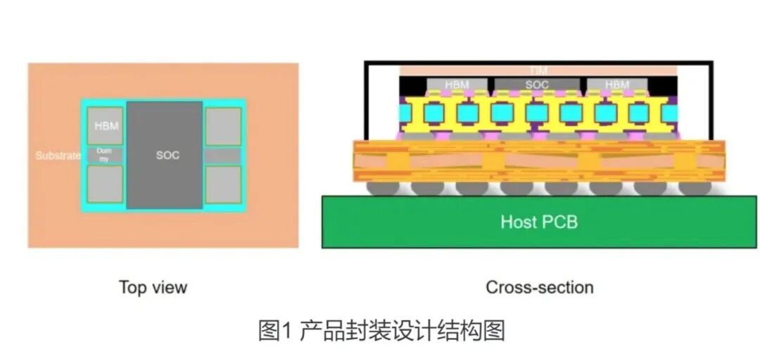 小米、OPPO入股，芯德半导体赴港IPO图5