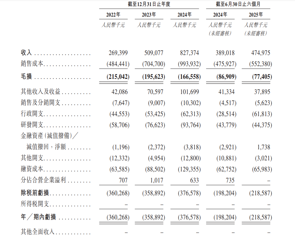 小米、OPPO入股，芯德半导体赴港IPO图7