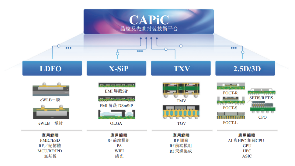 小米、OPPO入股，芯德半导体赴港IPO图8