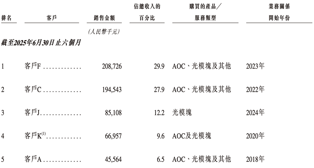北京硅光芯片企业冲刺港交所！阿里小米联手投资，北航校友创办图21