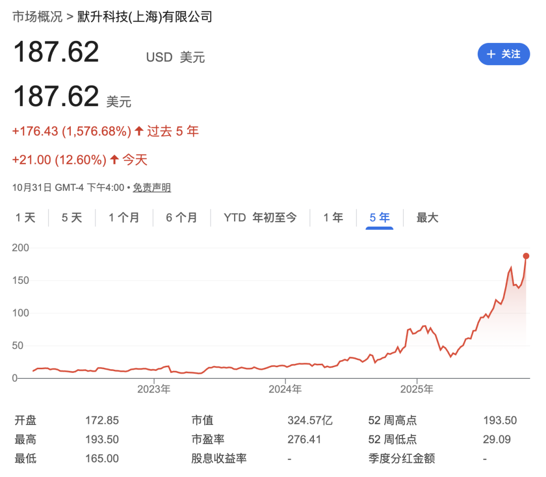 AI和芯片狂潮，让这家卖电线的中国公司市值飙涨22倍图4