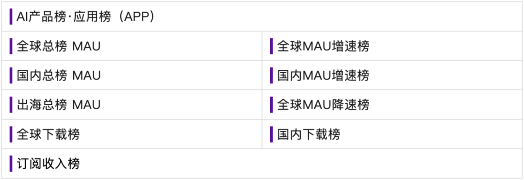 OpenAI越来越像字节了|AI产品榜·应用榜2025年10月榜图5