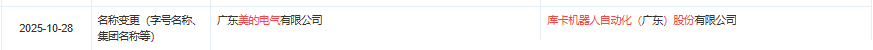 新动作！美的全资子公司更名库卡机器人自动化图3