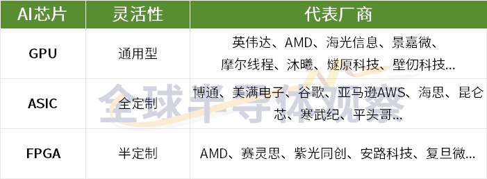 半导体产业激战:关键角逐开启!图2