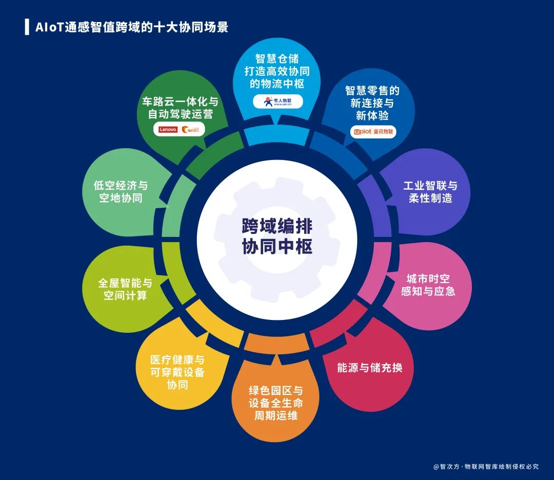《2026图谱》洞察1:端侧AI优先,轻量模型+硬件加速成为普适能力图11