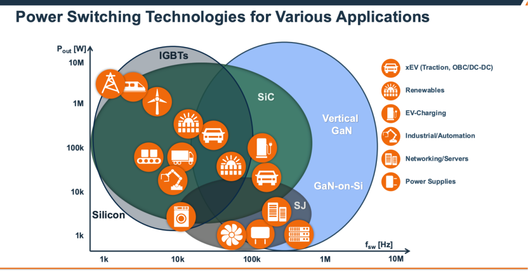 氮化镓GaN，要变天了？图6